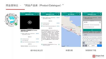 現場 龍途互動發布 同業營銷云 ,賦能旅游營銷