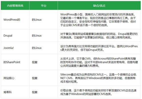 如何為您的網站選擇最佳cms
